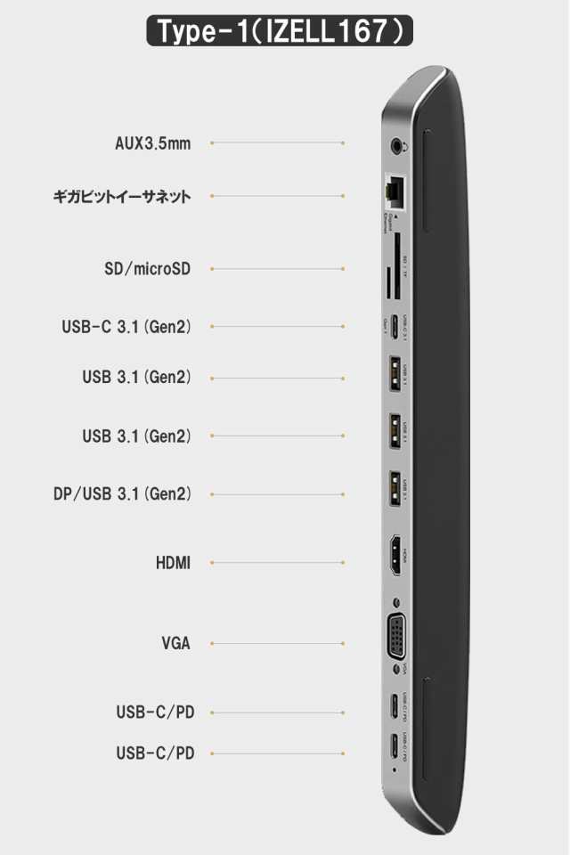 ポイント10倍】12in1 フル機能 ポータブル ドッキングステーション 4K 出力 マルチディスプレイ 対応 持ち運び 外出先 テレワーク  に最の通販はau PAY マーケット - ベルクレール | au PAY マーケット－通販サイト